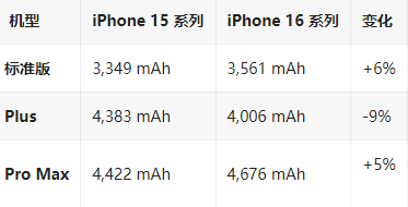 衡水苹果16维修分享iPhone16/Pro系列机模再曝光