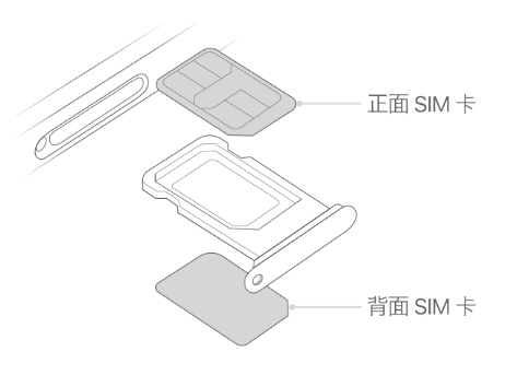 衡水苹果15维修分享iPhone15出现'无SIM卡'怎么办 