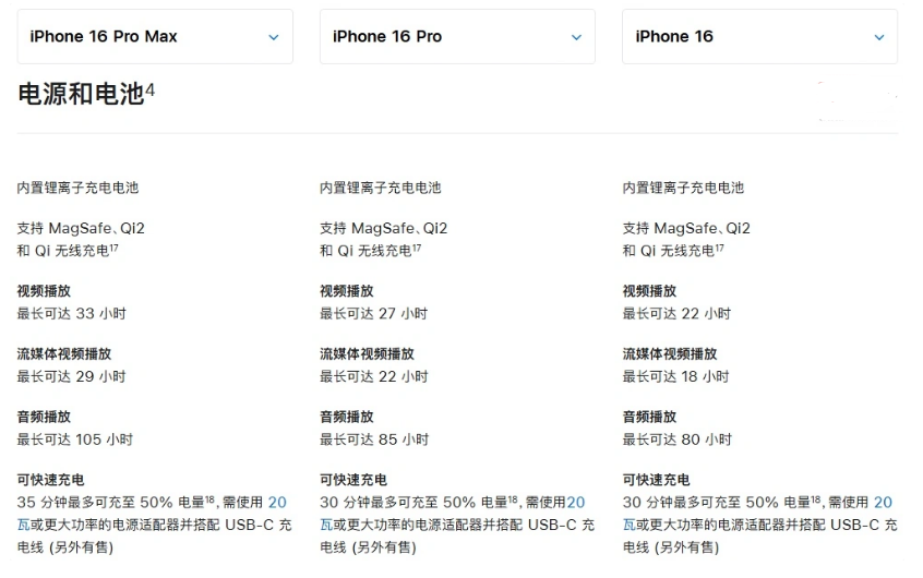 衡水苹果手机维修分享 iPhone 16 目前实测充电峰值功率不超过 39W 